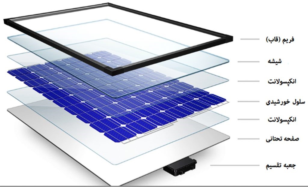 اجزاء تشکیل دهنده پنل خورشیدی
تدریس بشیری 
دانش فنی