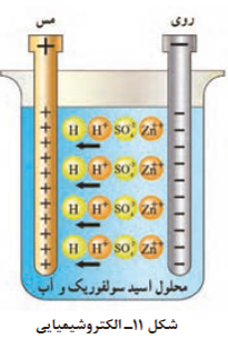 تولید برق به روش شیمیایی
تدریس بشیری 
دانش فنی